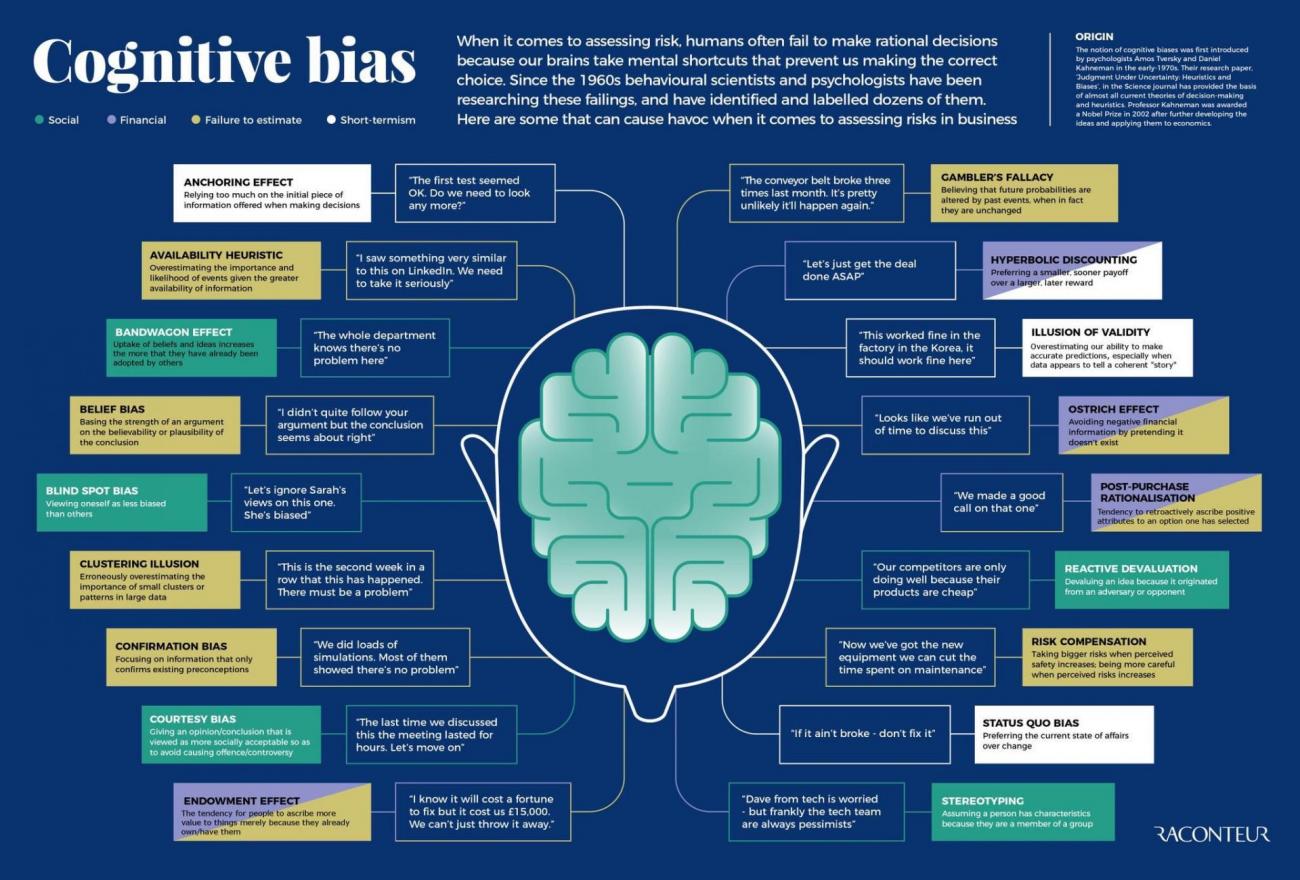 Cognitive-biases.thumb.jpg.bf730f8a64d14eab1efaa42ed807da57.jpg