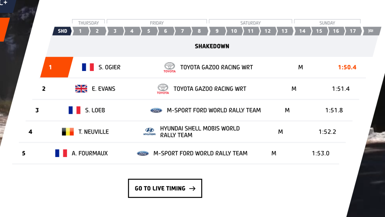 Screenshot 2022-01-20 at 11-54-24 WRC - World Rally Championship.png