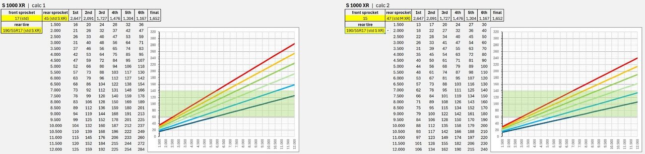 2025-07-1620_02_55-BMWXRspeedratios.xlsx-Excel.thumb.jpg.05e05f13363bb19c267aa47bd186eb15.jpg